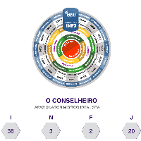 Imagem do produto Mapeamento de Perfil Comportamental HMI