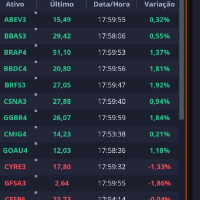 Imagem do produto Investir em ações