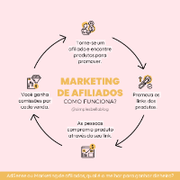 Imagem do produto Torne-se um Mestre em Marketing de Afiliados !