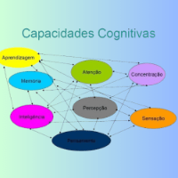 Imagem do produto Atividades Cognitivas Lúdicas Para Crianças Com  AUTISMO E TDHA,Desenvolvimento cognitivo motor e  Aprendizagem