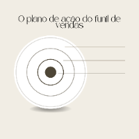 Imagem do curso O plano de ação do funil de vendas