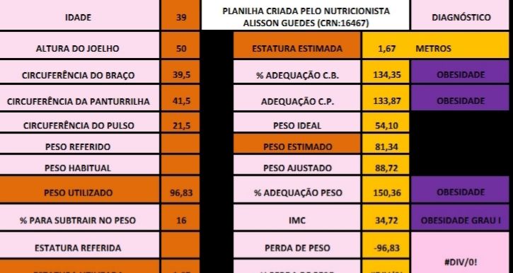 Imagem do curso Avaliação Nutricional - Planilha