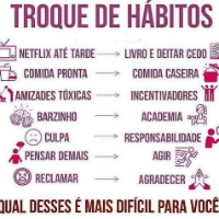 Imagem do produto Mudando hábitos