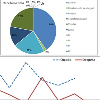 Imagem do produto Transforme sua vida financeira com nossa Planilha de Controle de Gastos Pessoais!