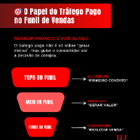 Imagem do curso Tráfego pago para negocios locais
