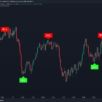 Imagem do produto Zeus- Indicador definitivo de alta performance