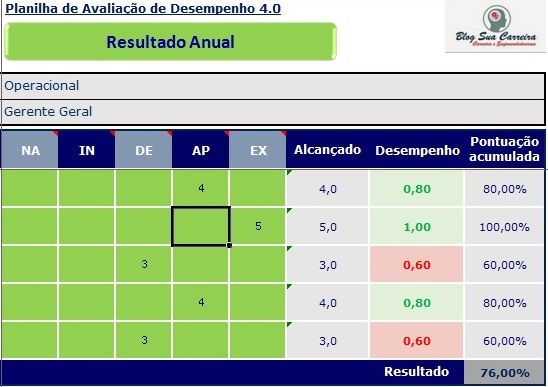 Imagem do produto Planilha de Avaliação de Desempenho 4.0