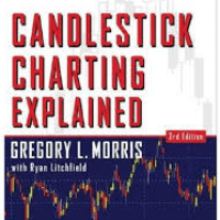 Imagem do produto Candlestick charting Explained ( Castiçal Grafico Explicado)