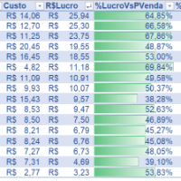 Imagem do produto Planilha Prática para Definir o Custo de Produtos: Lanchonete e Outros Negócios