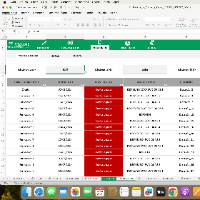 Imagem do produto Planilha de Contas a Pagar em Excel 6.1 365 - MAC