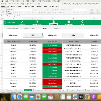 Imagem do produto Planilha de Contas a Pagar e Receber em Excel 6.0 365 - MAC
