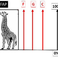 Imagem do produto Dom001: Fator Acidentário de Prevenção (FAP)