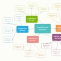 Imagem do curso Mapas Conceituais Direito Administrativo.