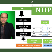 Imagem do curso Dom002: Nexo Técnico Epidemiológico Previdenciário - NTEP: Metodologia, Contestação e Novíssima Matriz