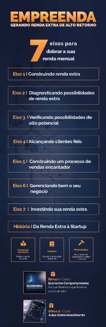 Banner lateral do produto. Segue a descrição do conteúdo: Através da experiência pessoal de iniciar uma renda extra que virou uma startup com investidores, eu desenvolvi um curso direto ao ponto apresentando o que você deve fazer para conseguir aumentar de 500,00 a 2000,00 fazendo renda extra de casa. Além de oferecer um processo para transformar a sua ideia em um negócio lucrativo.